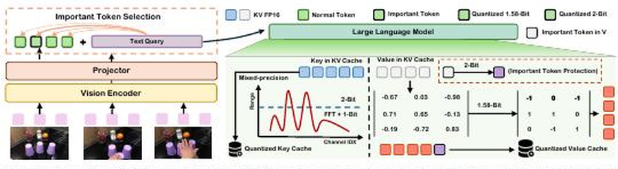 VidKV mixed-precision KV-cache quantization framework